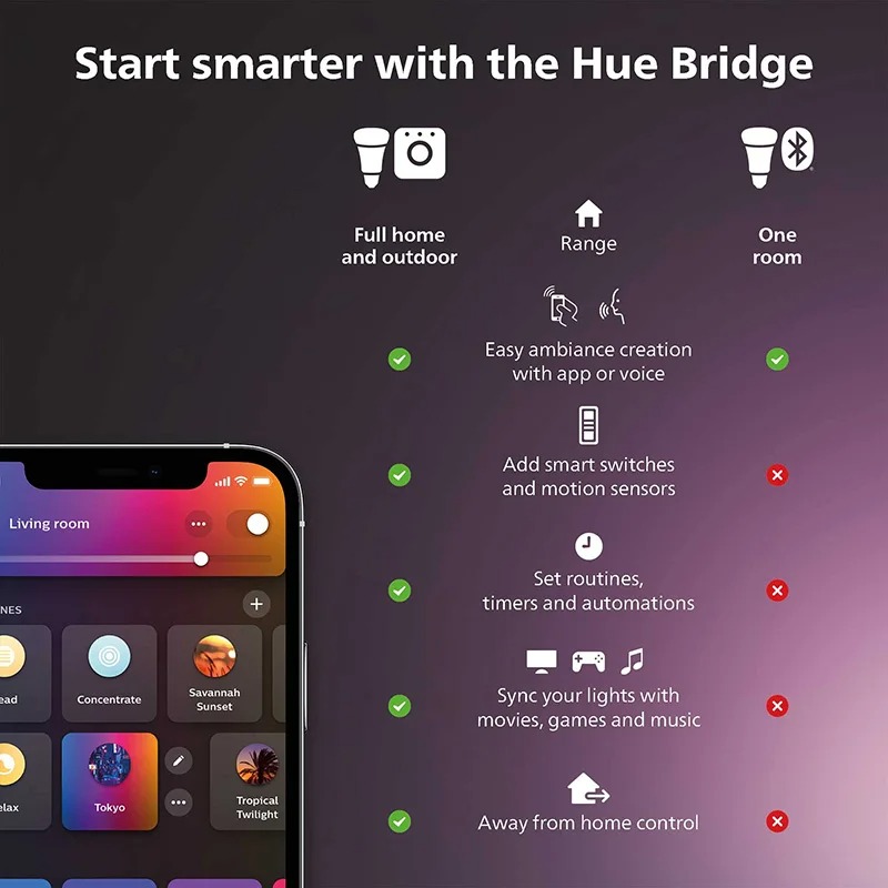 Philips Hue White Smart Dimmer - đánh giá và giá Philips Bulb Hue
